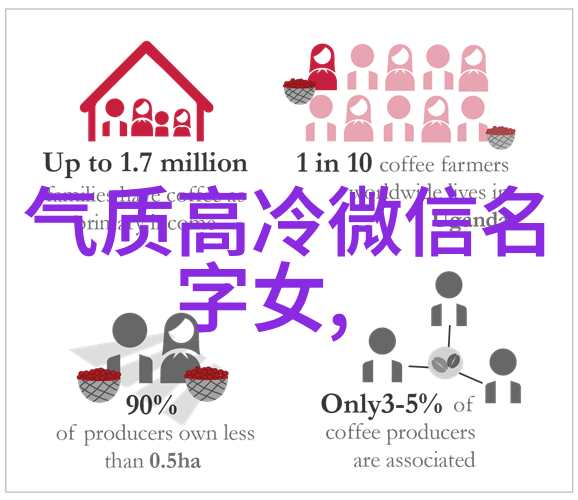 好听又迷人的网名5个字超可爱甜心之选