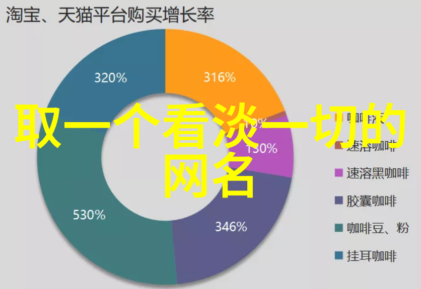 霸主的代号王者之名的魅力探秘