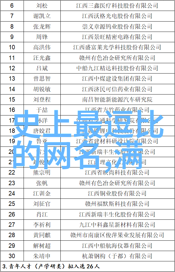 古风诗词男孩网名大全