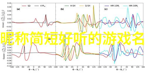 甜蜜日记追踪一对情侣ID的爱情历程