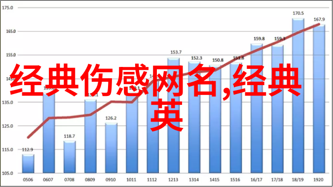 情侣名字简洁而纯净的爱情故事