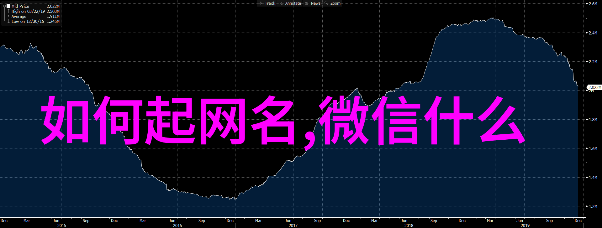 创意网名-高级谐音梗网名字字珠玑的网络流行文化