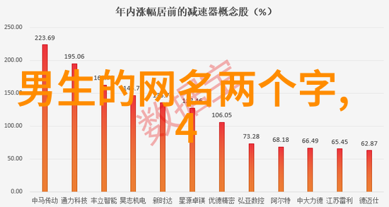 微信名女人一辈子好运昵称lulu的英文名字签名