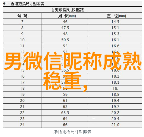 霸气男生微信昵称大集合稳重又好听让你在网络上显得格外有气质