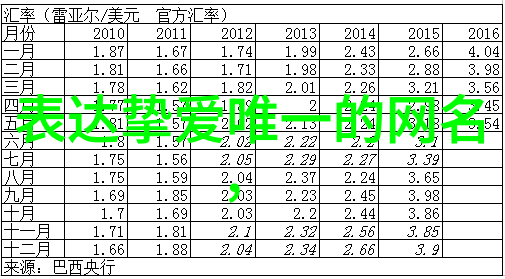 微信故事两人相爱一生