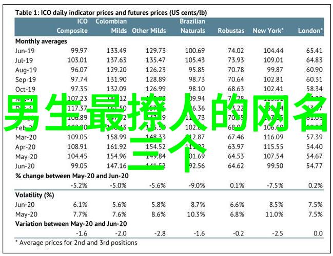 我被同学按着做了4个小时怎么办