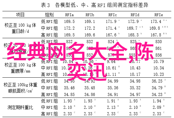 古韵雅致男孩抖音ID古风时尚