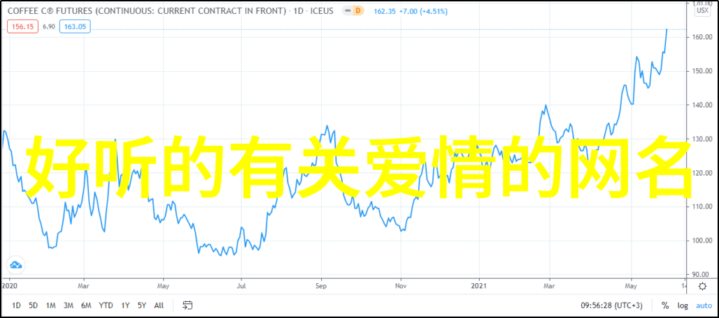 逆袭心情从痛苦到力量的英语网名探索