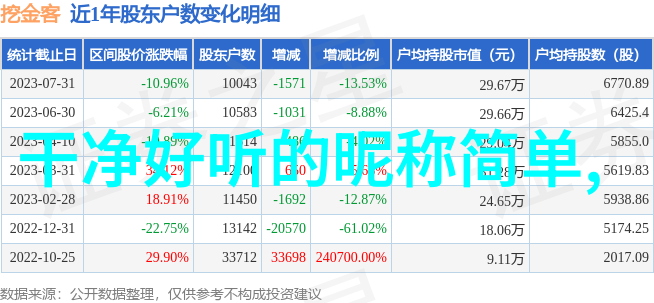 专一守护一人的网名我只爱一人故事背后的网名秘密