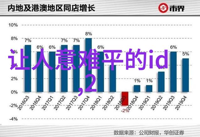 谐音梗网名姓氏的幽默演绎