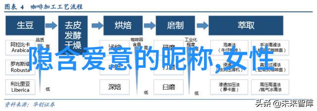 甜蜜缘分情侣名字的诗意编织