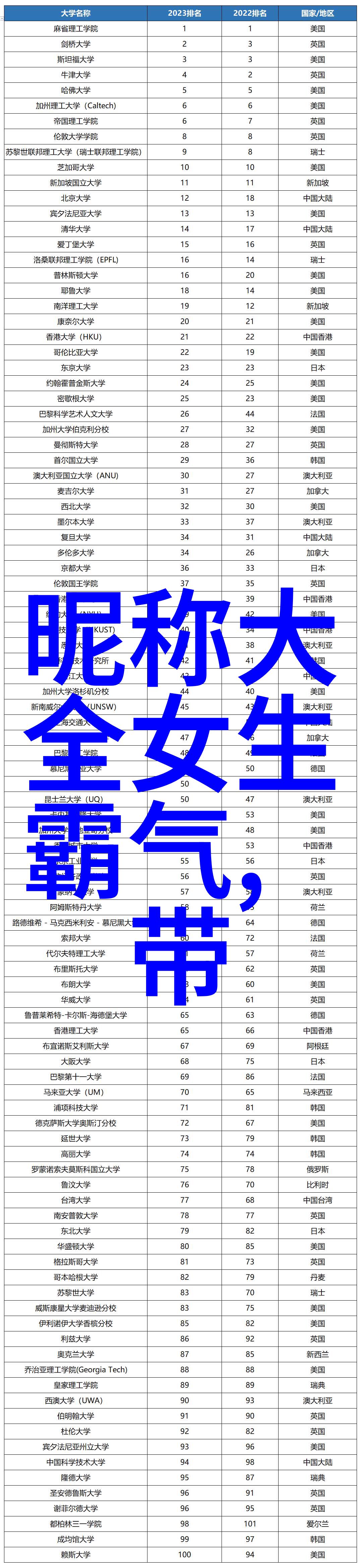 难懂又有深意的情侣网名你知道吗我们的爱情故事就藏在这几个字里