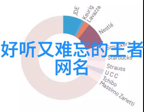 古风男士大气微信名字大全人物专属头像加网名设计