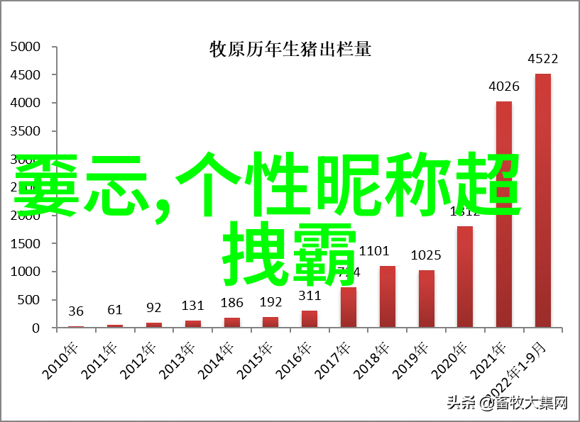 超级可爱独一无二的好听女孩网名清新流行