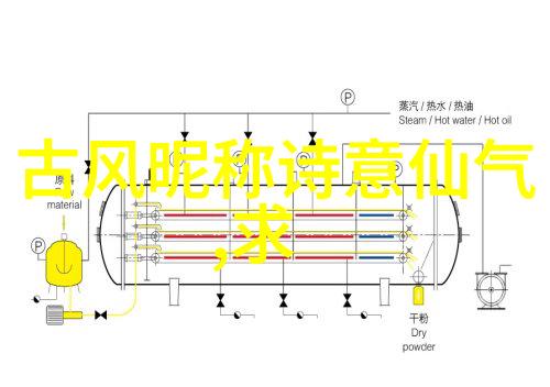 星光闪烁的情侣网名搞笑游戏中的爱情奇遇