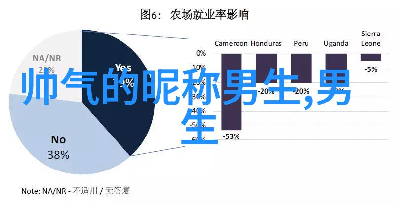 楚辞中最唯美的情侣名字QQ情侣超长超拽的网名大全带图片