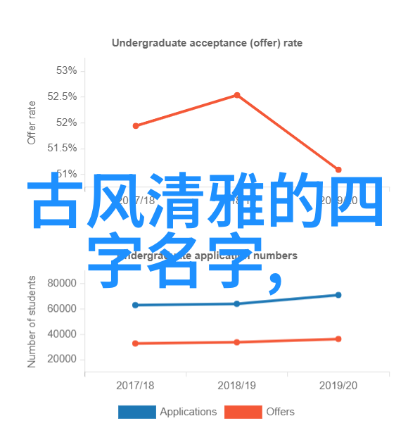 ove521的奇幻旅程