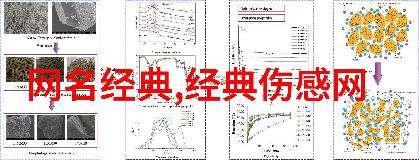 情侣网名 - 情深意长探索繁体字情侣QQ网名的艺术与浪漫