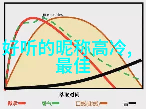 很美很冷门的古风名字叫起来都让人心旷神怡的那些名字