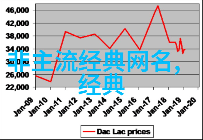 甜蜜角落探索QQ可爱女生网名的魅力