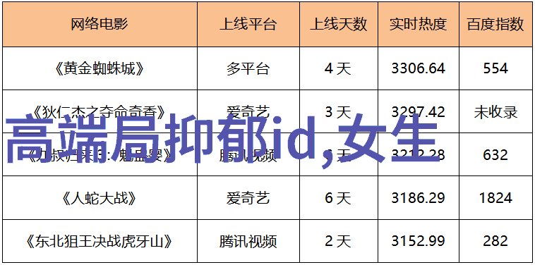 社会上的两个人的兄弟网名竟然是一对2字高端情侣名字