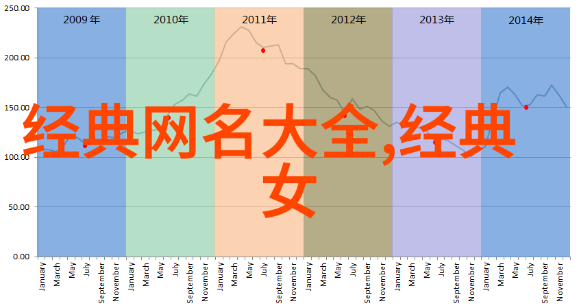 网络佳人女网名的幽默传奇