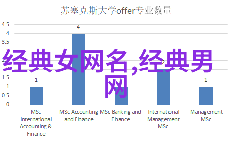 稀世珍宝特别稀少超好看的符号网名男网友争相效仿