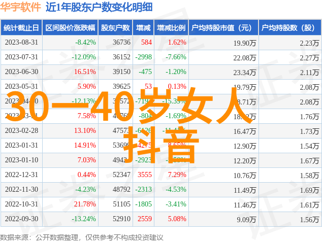 古典网络名网名的故事与回声