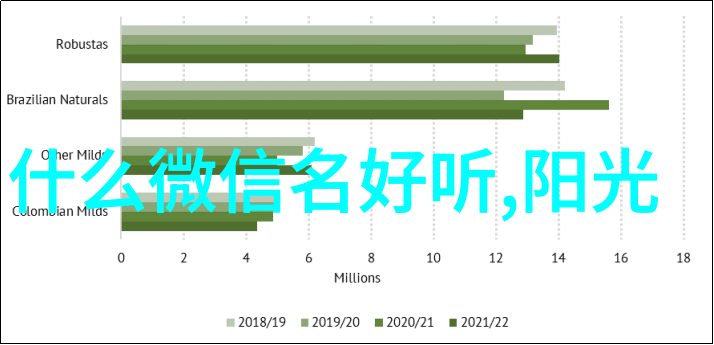 情牵云端仙气十足情侣的网名之选