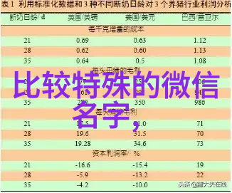 编织网上传奇探索优雅网名的艺术与魅力
