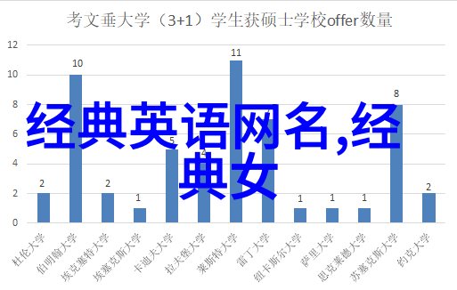 名号古韵昔日网络界的雅称佳作