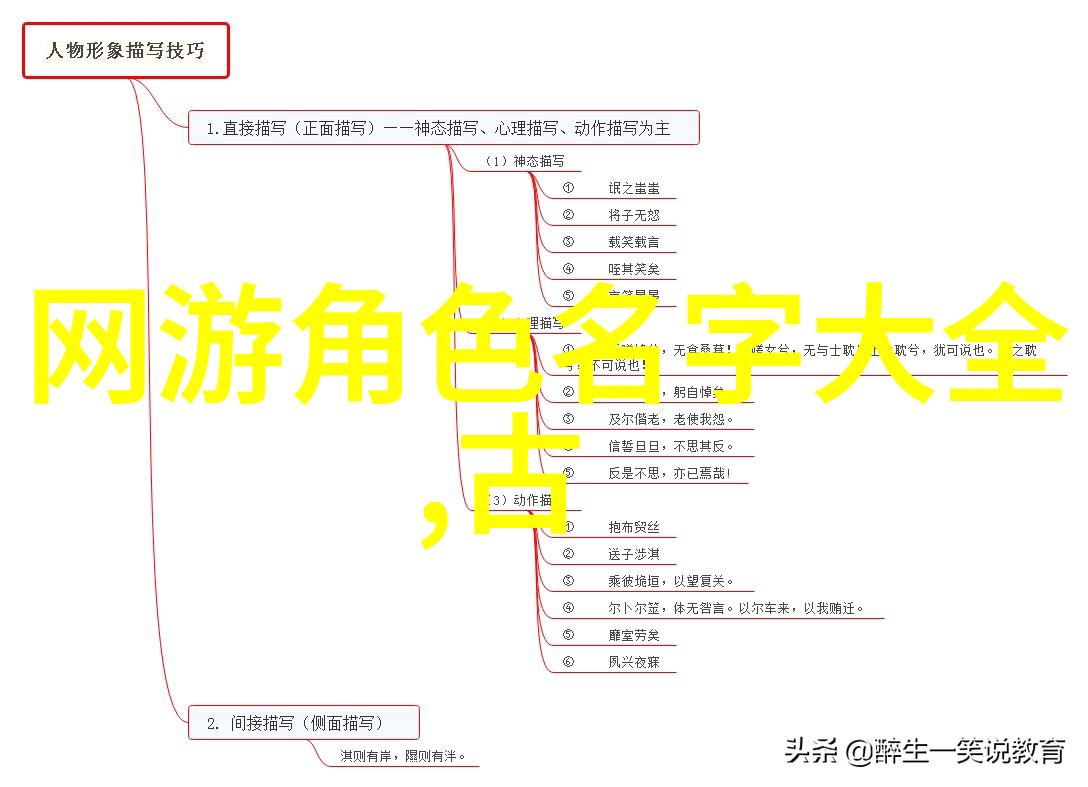 2022年运势最旺的微信号秘籍解析