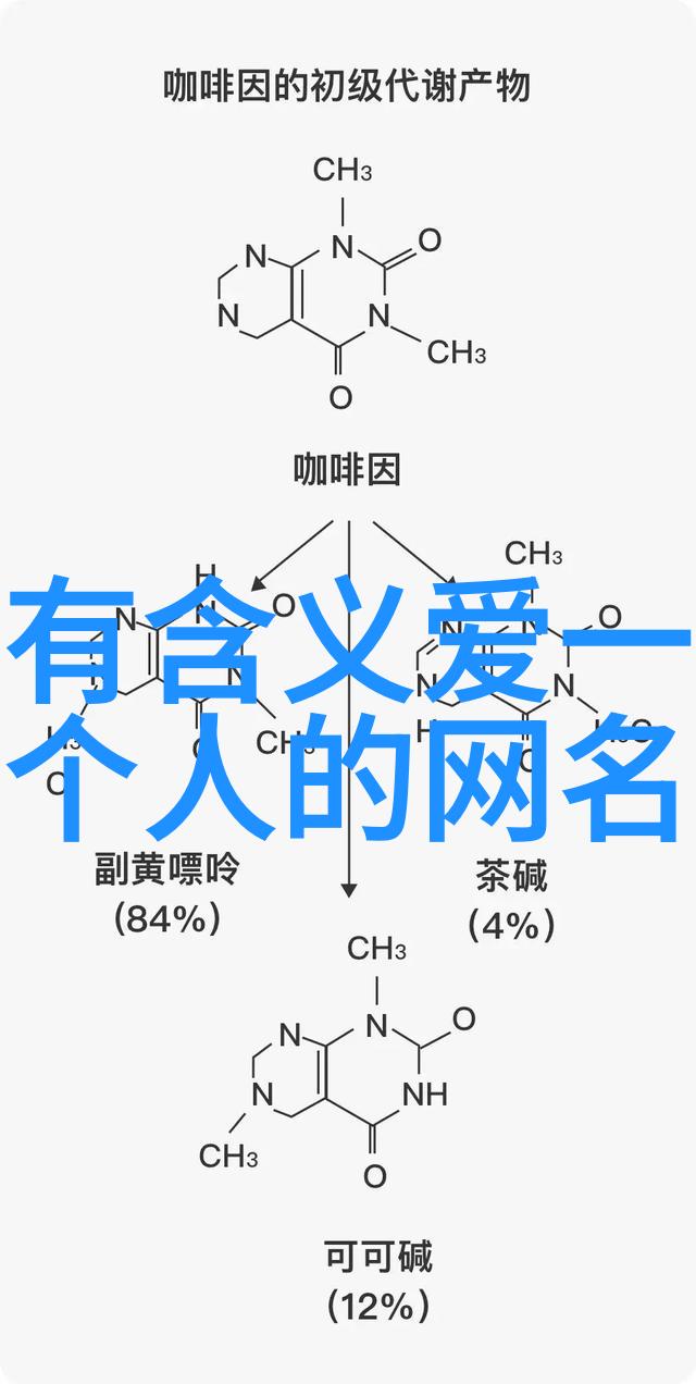 挑战常规独特的逗比网名让你脱颖而出