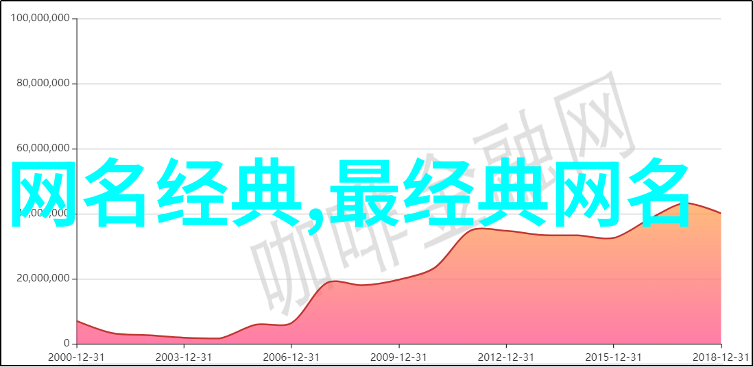 闪耀奇迹探索那些让人眼前一亮的游戏名秘密