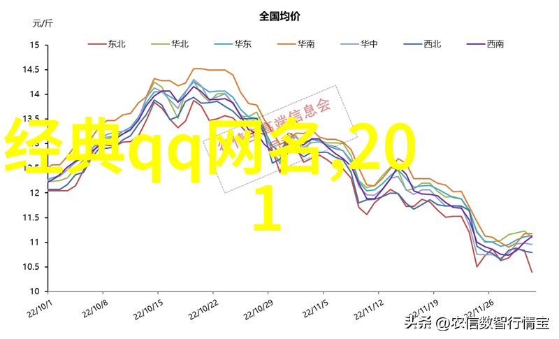 启示录为你的孩子起一个让人印象深刻的名字