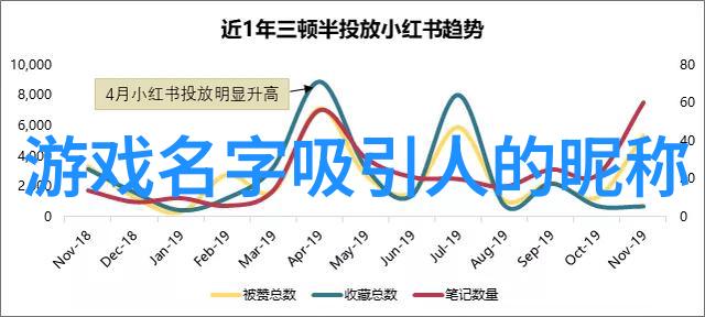 优雅气质有内涵的昵称如何让你的网名如同贵族的尊号散发出独特魅力