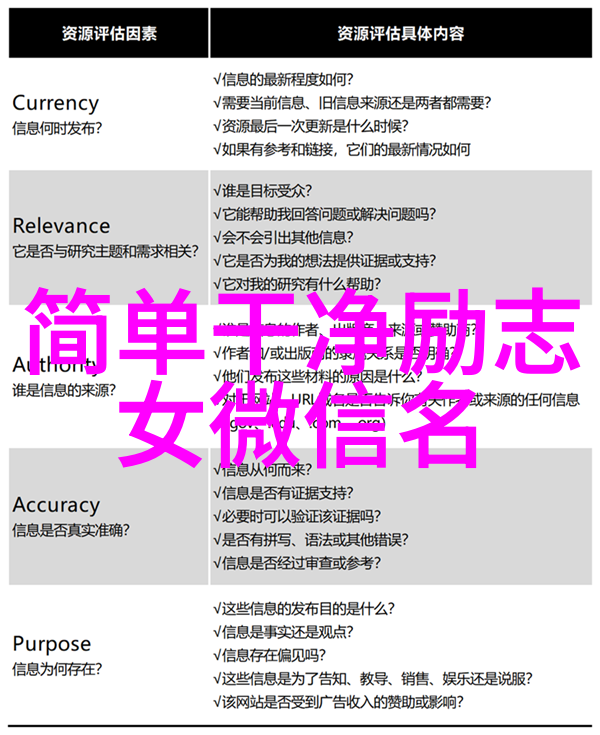 讲述如何打造一个富有象征意义的 微信名字