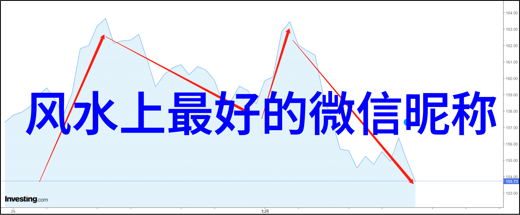 不离不弃相守一生微信名下的永恒承诺