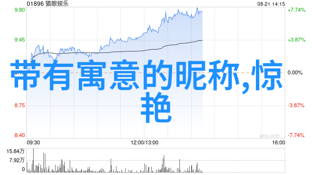 两个字网名好听又吸引人-巧妙搭配如何创造一个既美观又迷人的两字网名