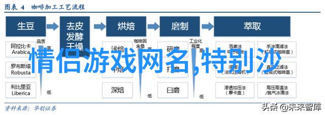 微信新年网名时尚潮流个性化昵称