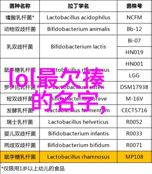 安全管理与液氨储罐的运用