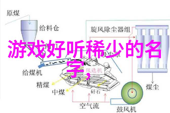 平安健康与聚财相结合的完美昵称是什么样的