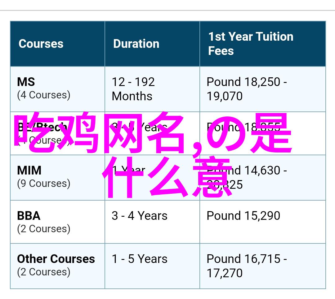 难懂又有深意的微信号-解密那些只为你设置的秘密数字探索微信号背后的故事