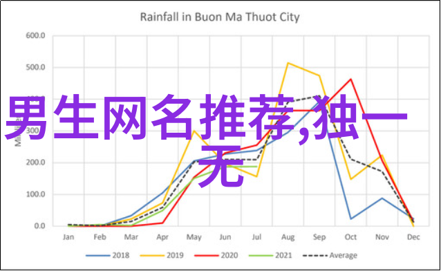 为什么不选择这些简约大气的网名呢南风吹拂北风凛冽古风诗意女生网名精选