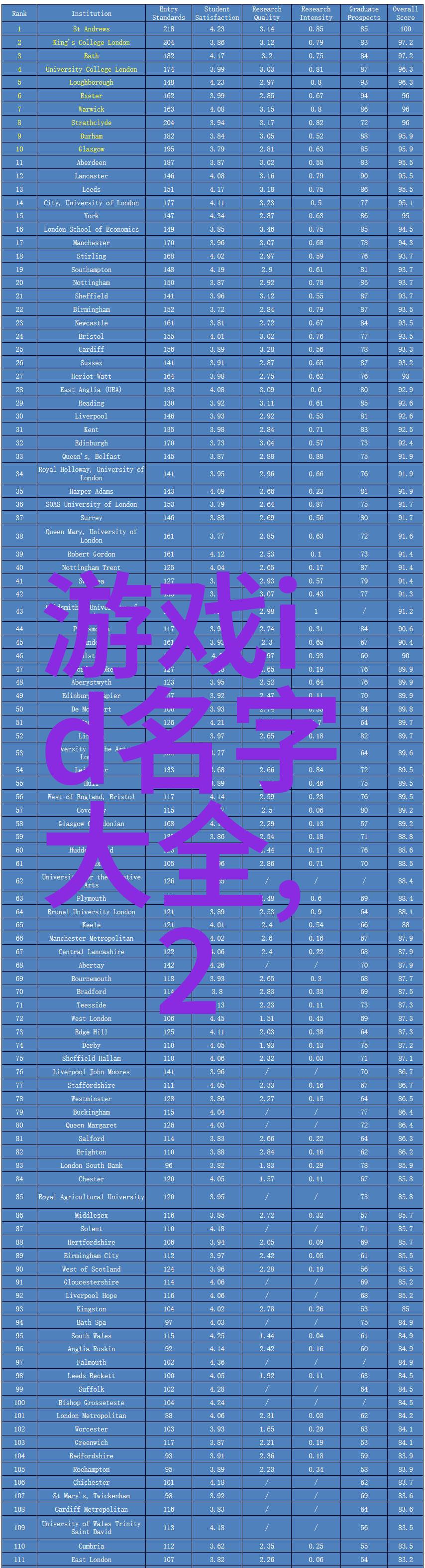 情定网络一场关于超级美味和拽到爆的小实验