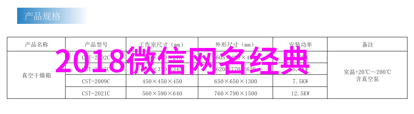 轻语幽兰记载一个名为昵称的传奇人物