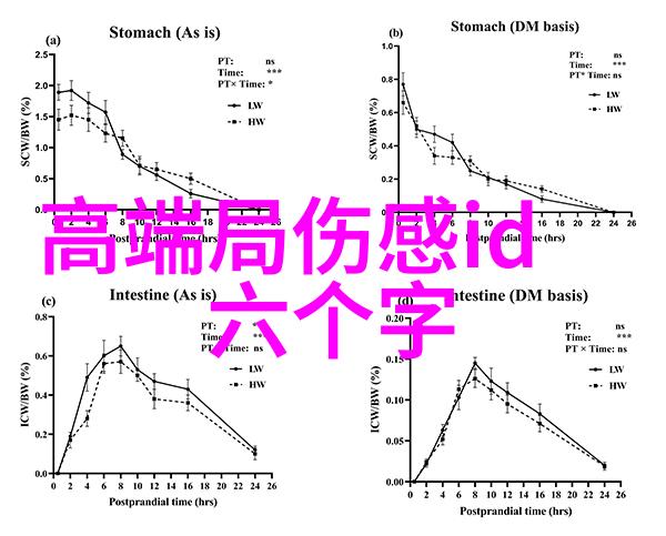 揭秘如何挑选合适的女生微信昵称