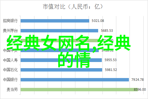 女生取个网名QQ飞车中的闪耀星辉