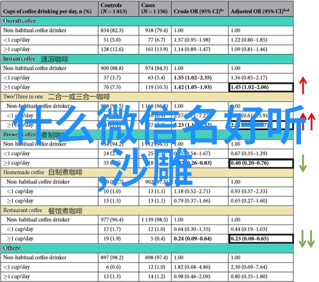 在不同地区复姓的命名习惯有何差异