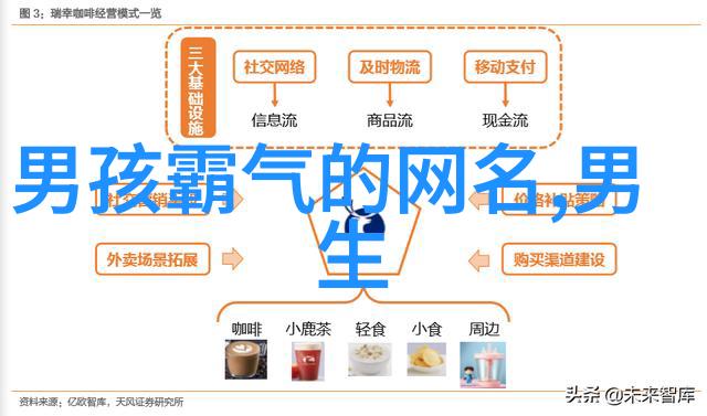 一些可爱的网名你一定会喜欢